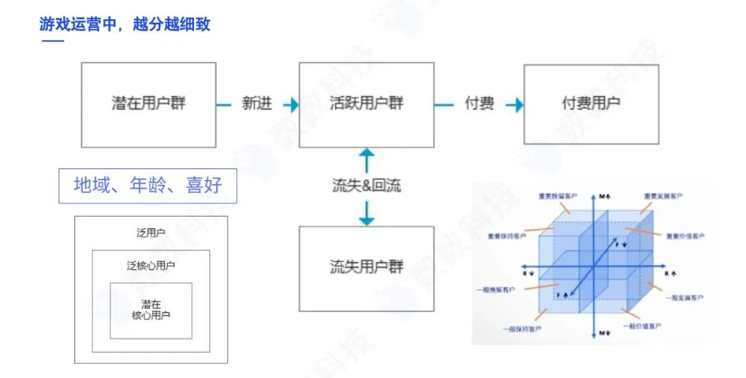 大厂的游戏运营策略该如何复制？饭大官人揭秘！