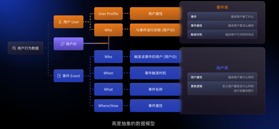 每天3亿+数据量如何处理？《赛尔号》现身说法