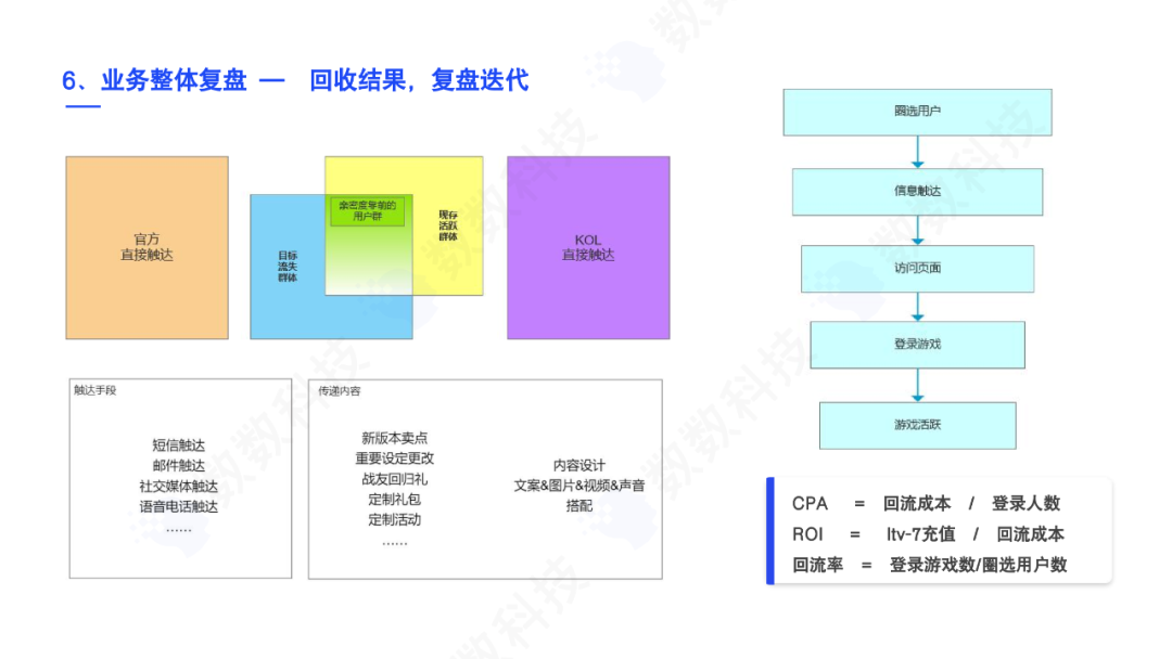 大厂的游戏运营策略该如何复制？饭大官人揭秘！