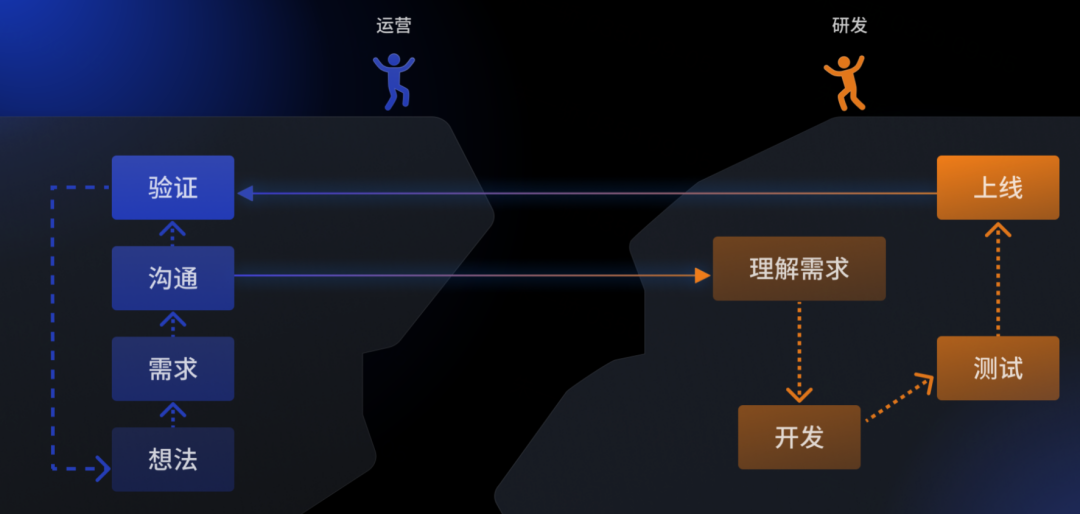 每天3亿+数据量如何处理？《赛尔号》现身说法