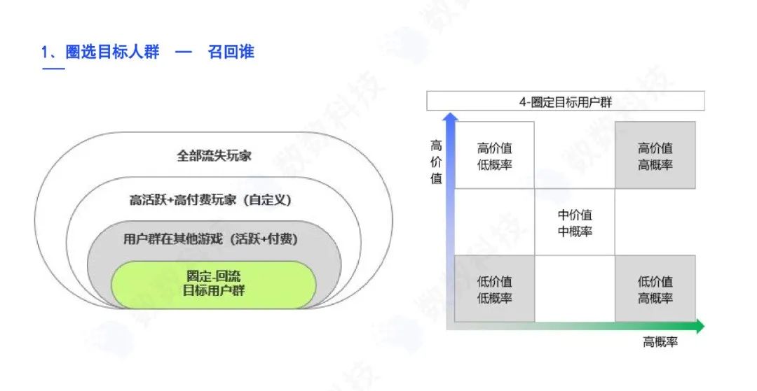 大厂的游戏运营策略该如何复制？饭大官人揭秘！