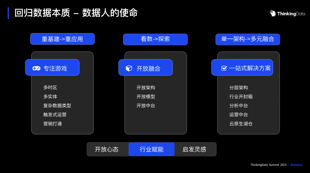 AI 算法×开放 PaaS，共建新一代游戏数据中台