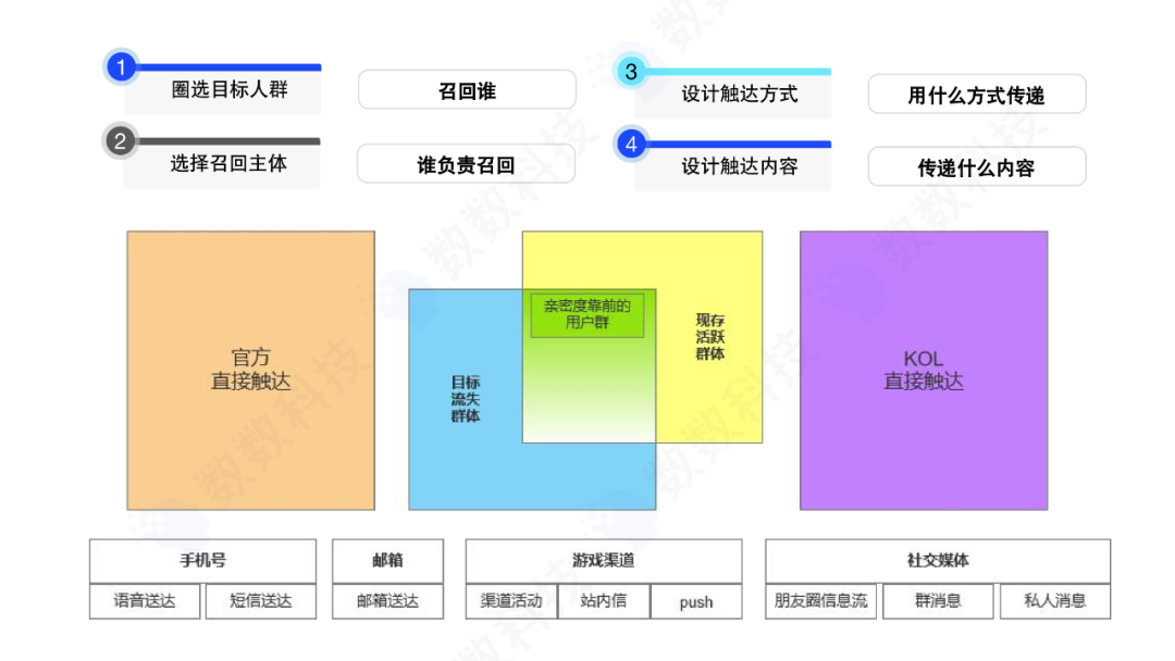 大厂的游戏运营策略该如何复制？饭大官人揭秘！