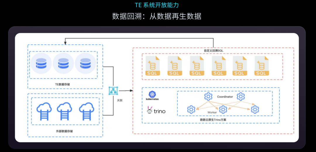 每天3亿+数据量如何处理？《赛尔号》现身说法