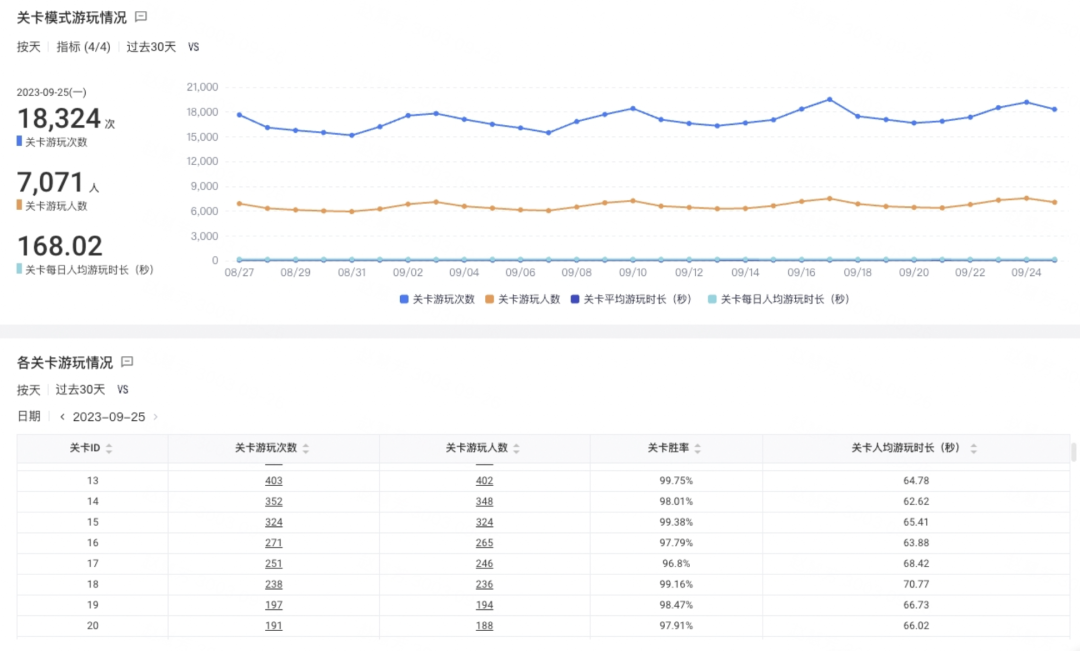 “我们对《羊了个羊》的分析，之前还是太肤浅了”