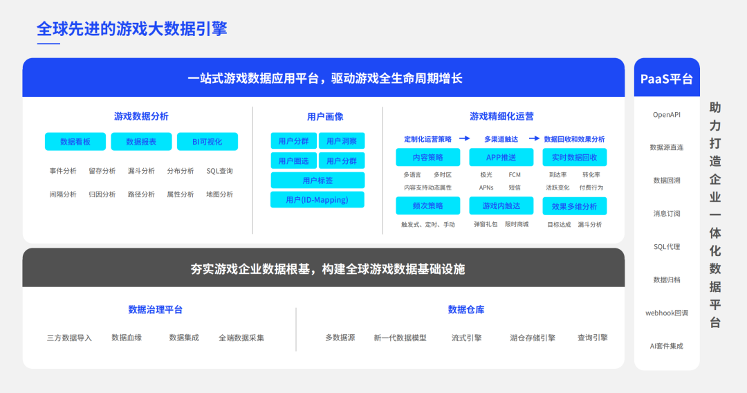 2023年我们的游戏之旅.doc