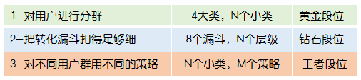 大厂的游戏运营策略该如何复制？饭大官人揭秘！