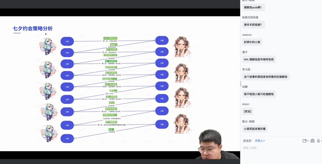 开学第 2 天，是谁已经上完了 1 门课？