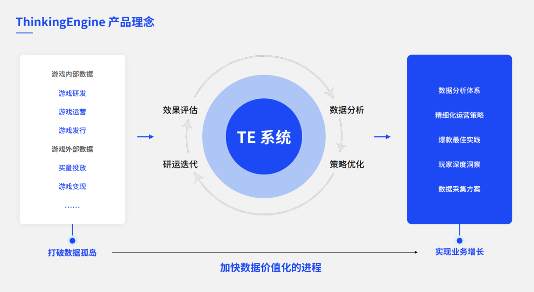 2023年我们的游戏之旅.doc