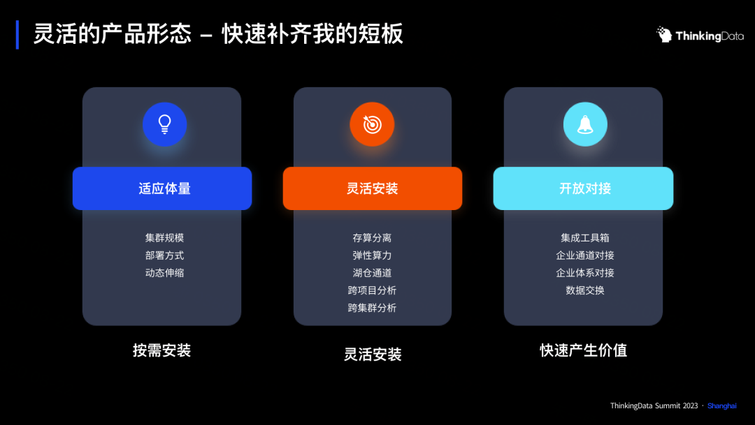 AI 算法×开放 PaaS，共建新一代游戏数据中台