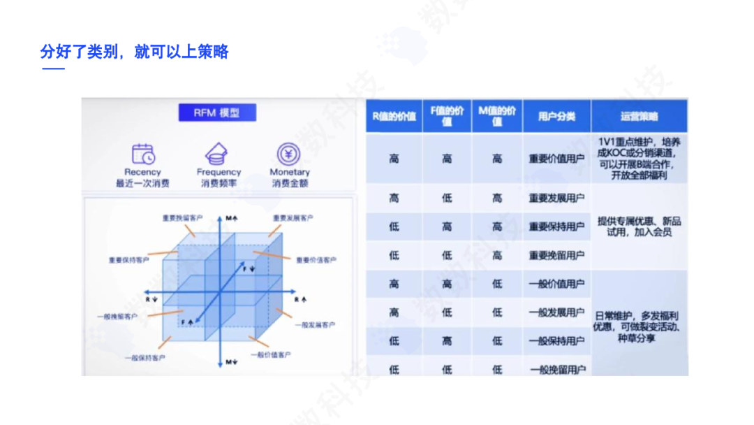 大厂的游戏运营策略该如何复制？饭大官人揭秘！