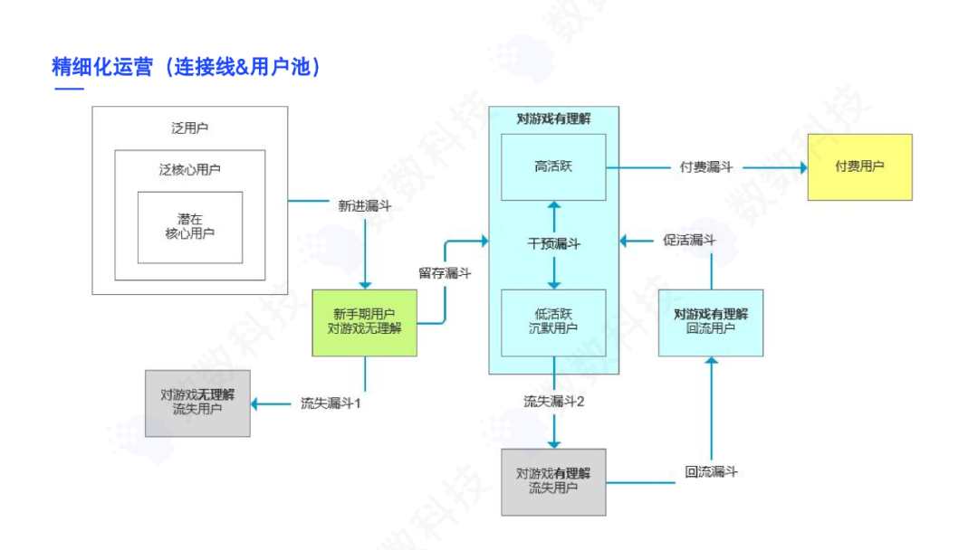 大厂的游戏运营策略该如何复制？饭大官人揭秘！