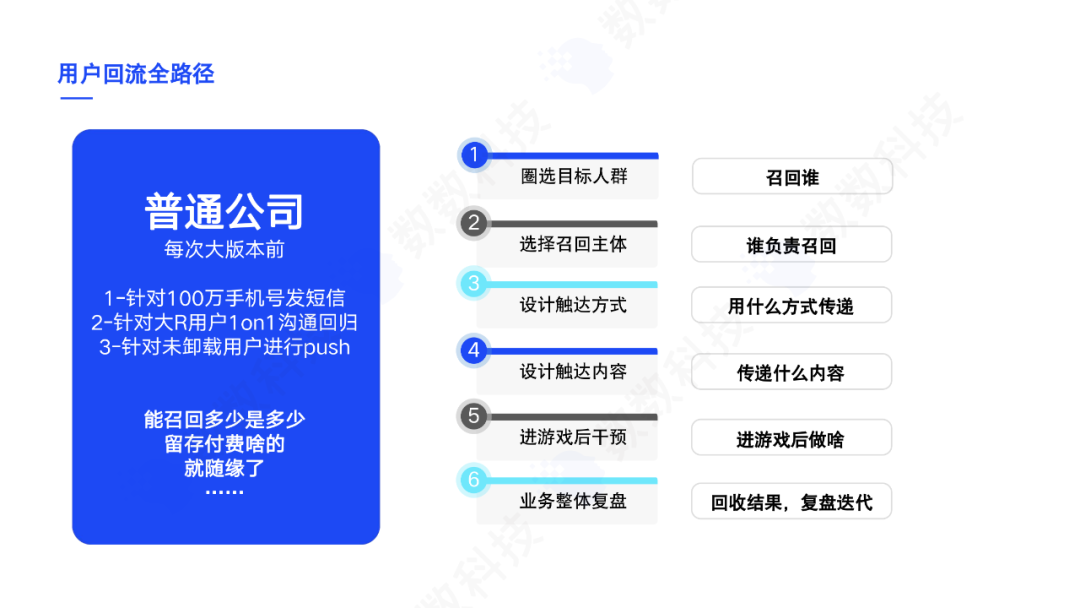 大厂的游戏运营策略该如何复制？饭大官人揭秘！