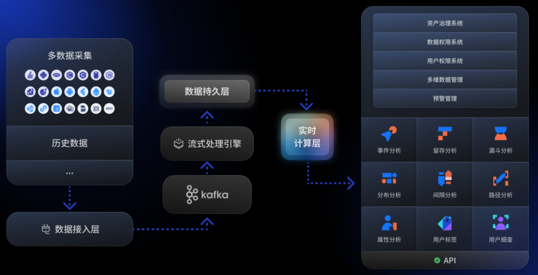 每天3亿+数据量如何处理？《赛尔号》现身说法