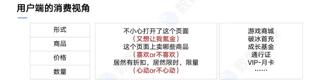 这位游戏“奸商”卖道具就3步，月流水提升20%