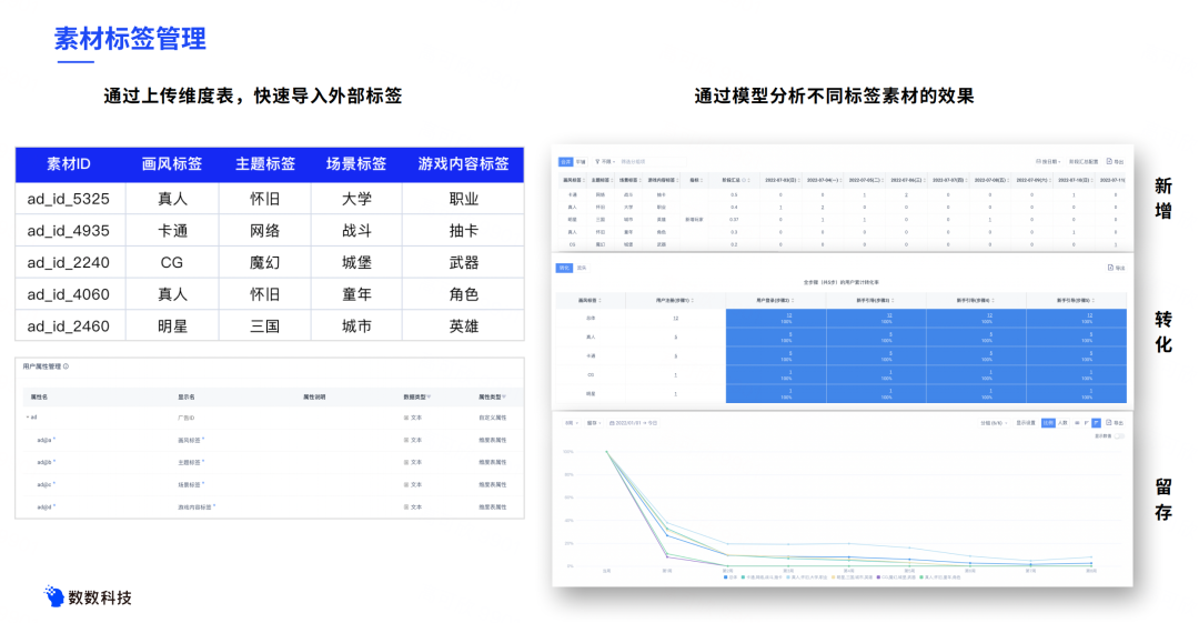 小游戏，现在还能获取自然量？！