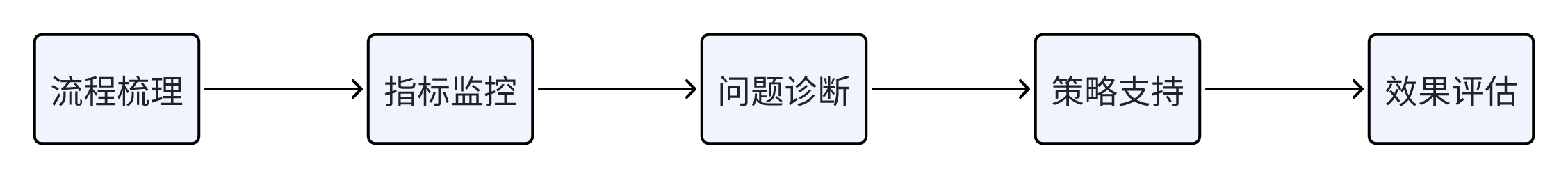 付费转化解决方案插图