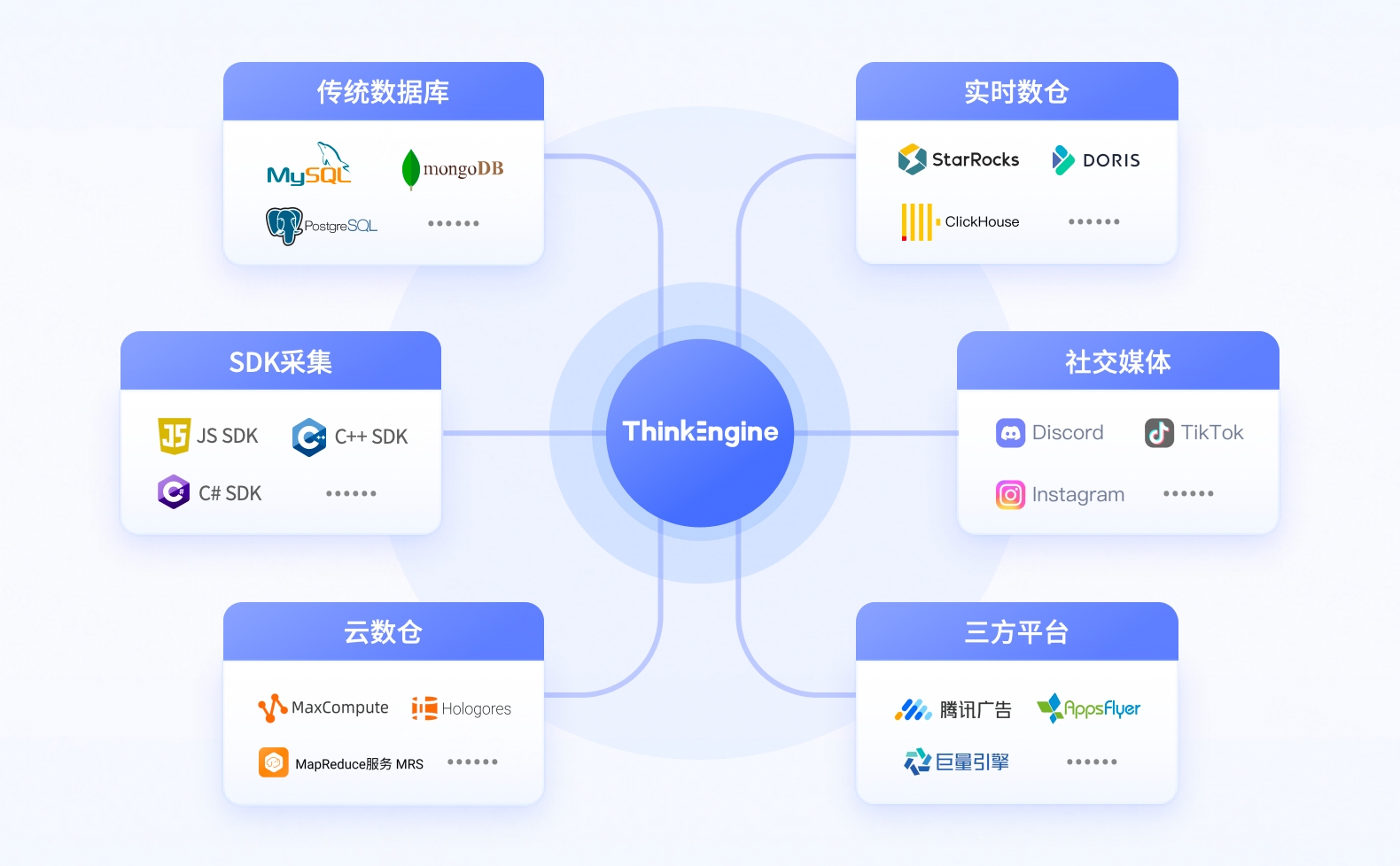 MMO解决方案插图(1)