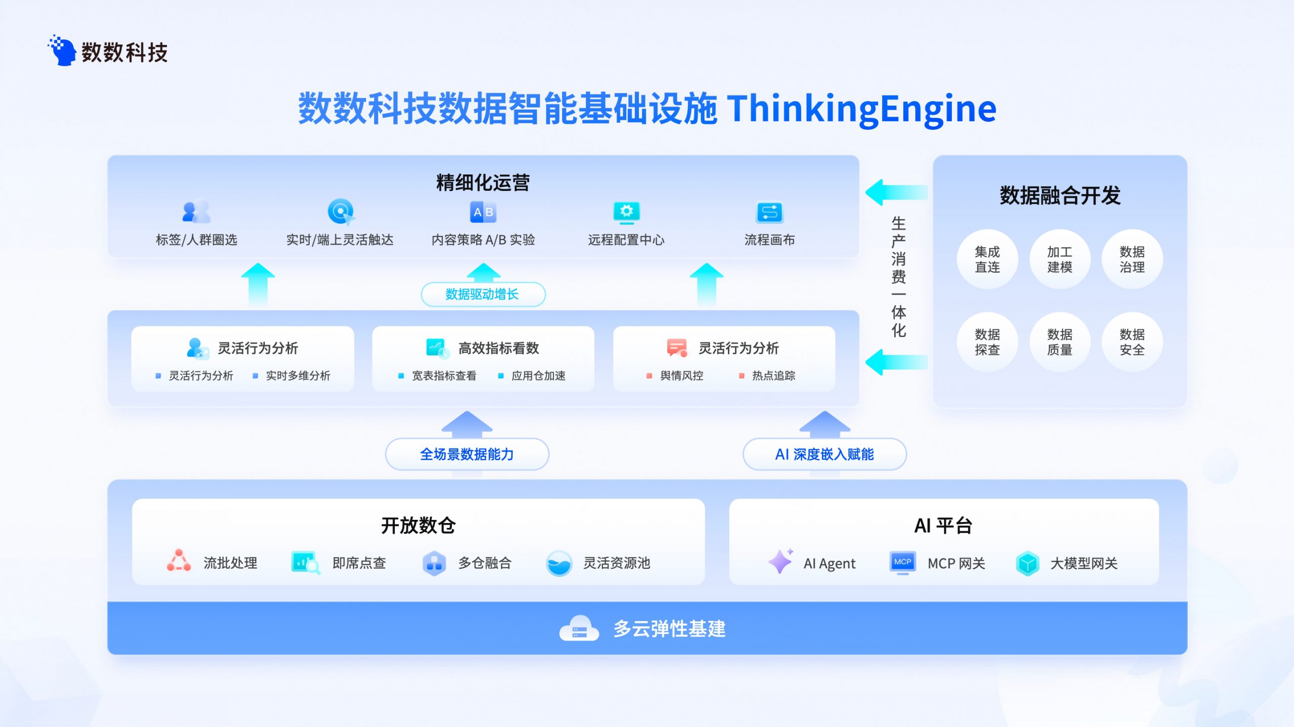 策略优化解决方案插图(1)