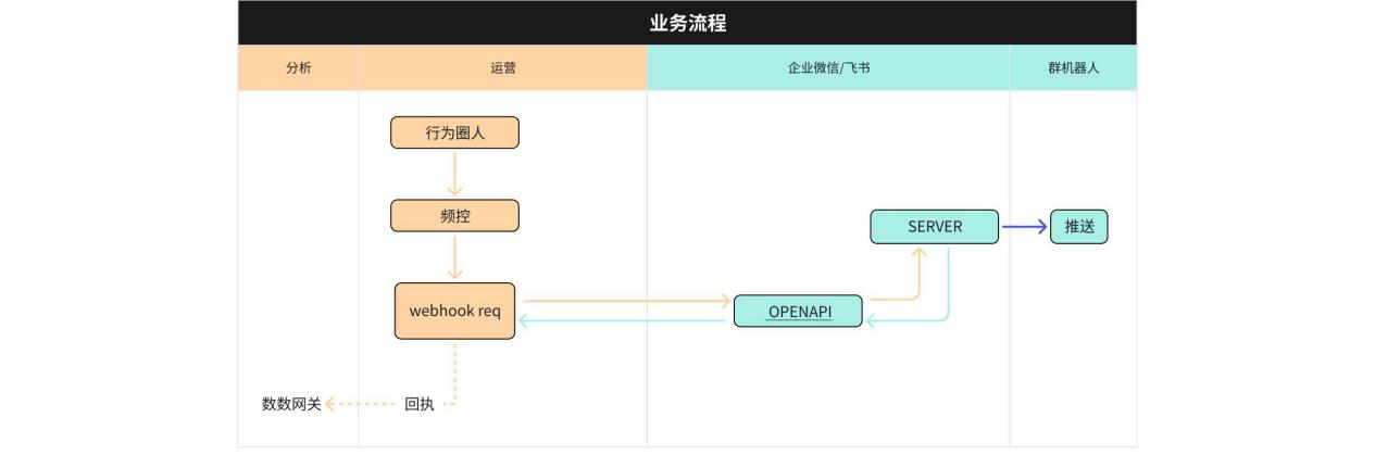 玩家洞察解决方案插图