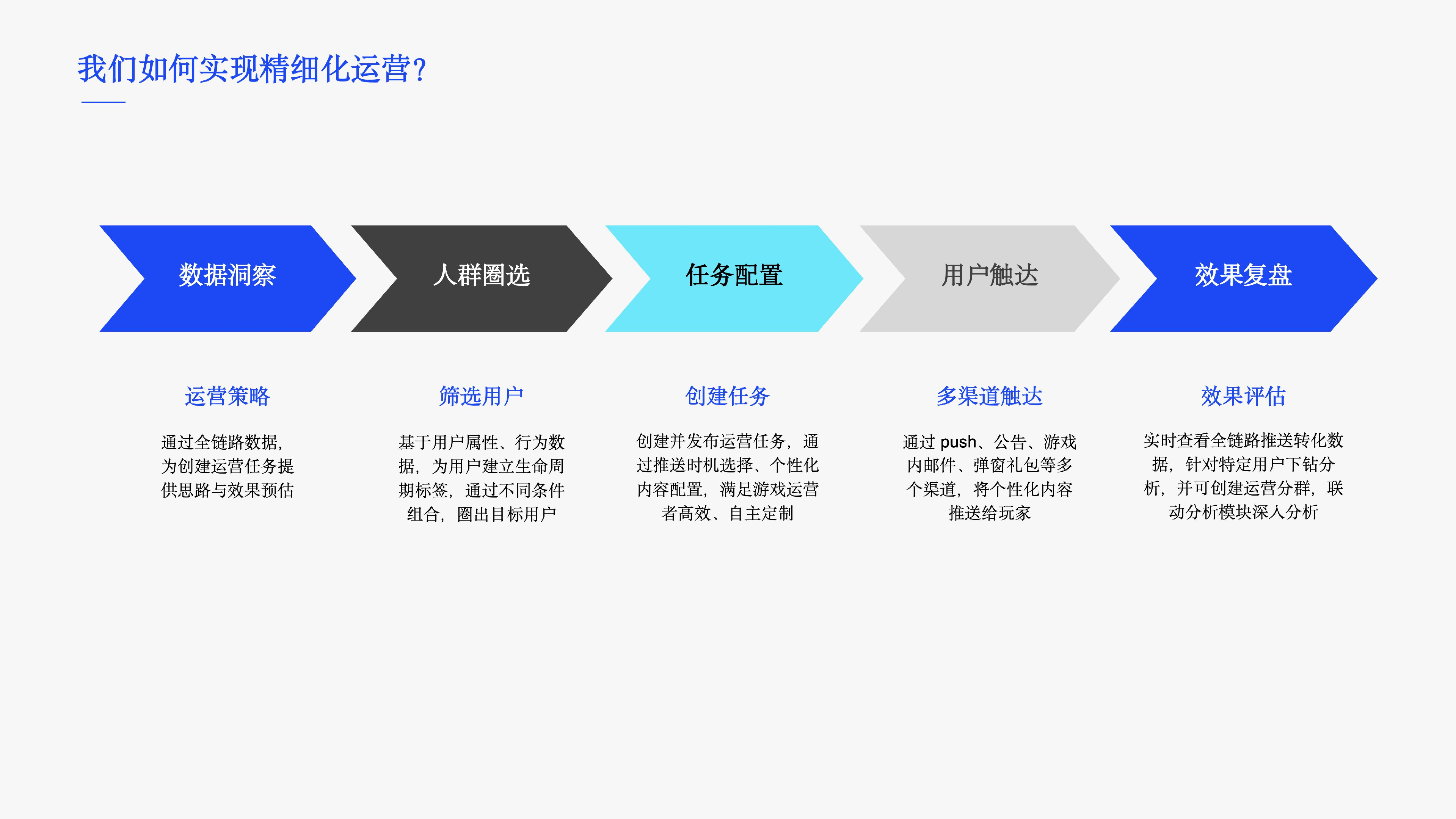 策略优化解决方案插图