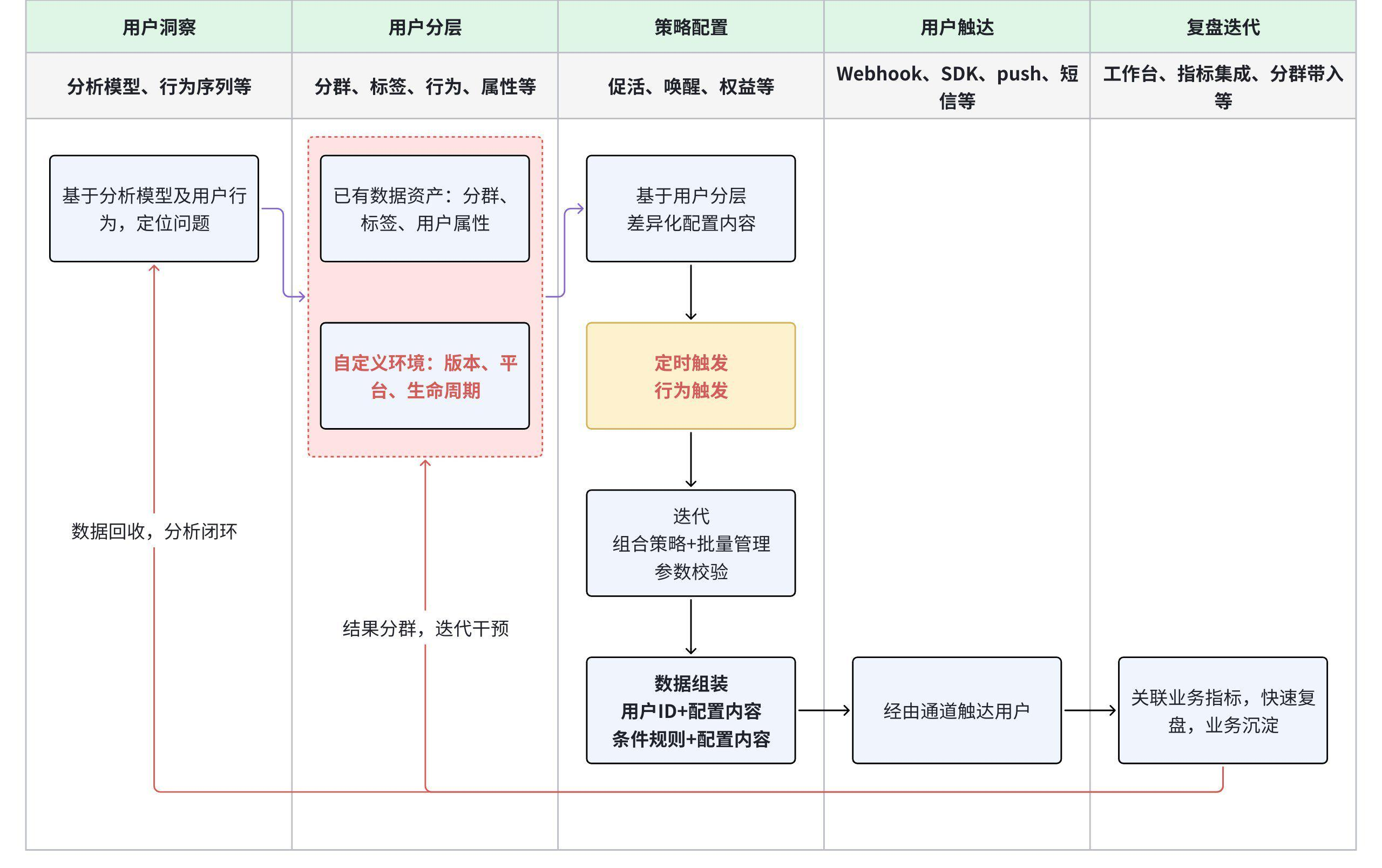 策略优化解决方案插图(2)