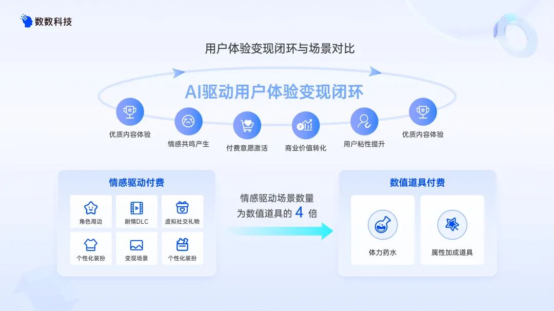 ThinkingEngine的首个AI原生能力来了！插图(2)