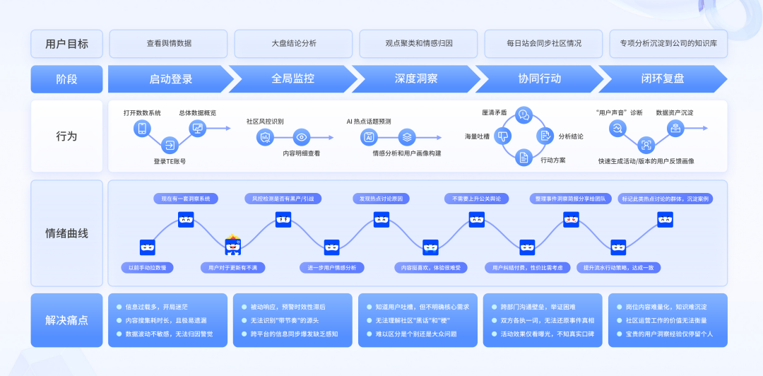 ThinkingEngine的首个AI原生能力来了！插图(7)